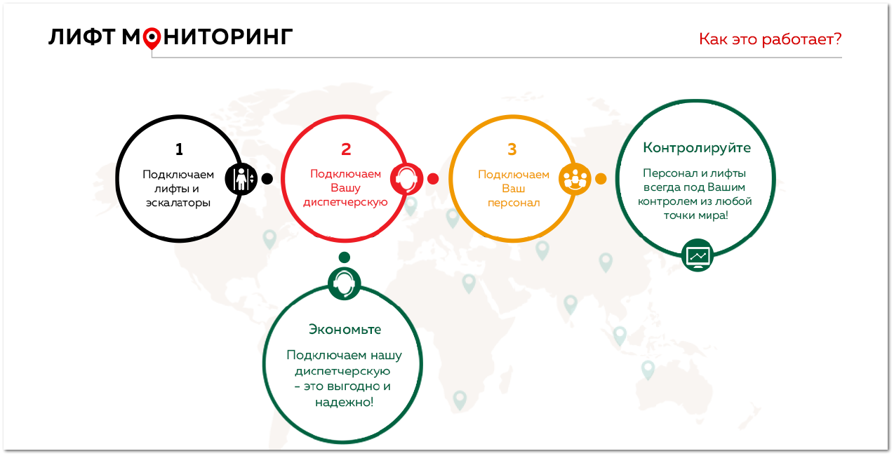2. Как это работает?