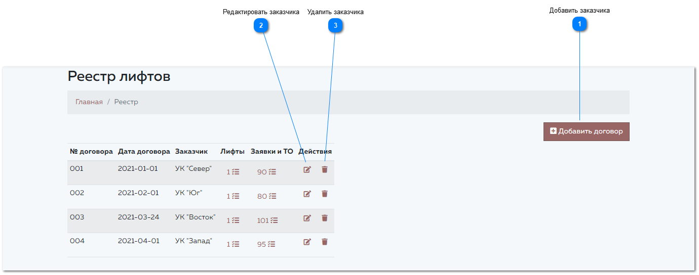 9.1. Реестр лифтов