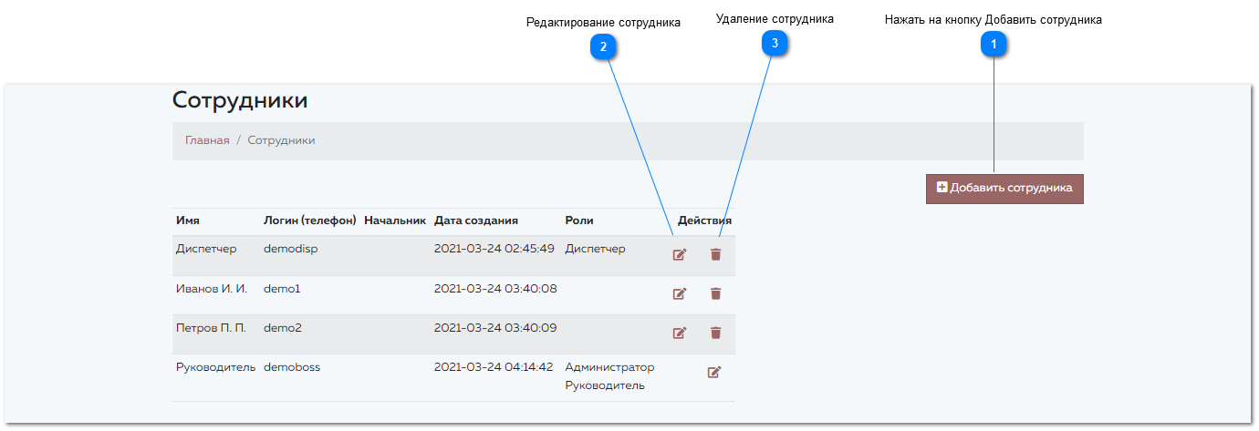 9.2. Сотрудники
